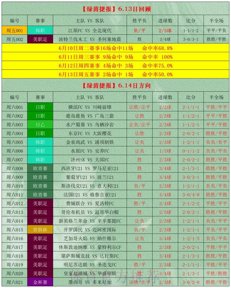 推荐：世界杯滚球推荐官方网攻略